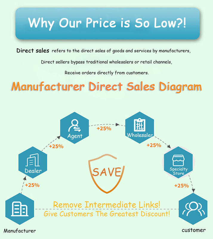 Superabsorbent Polymer Sap For Diapers Sanitary Napkin